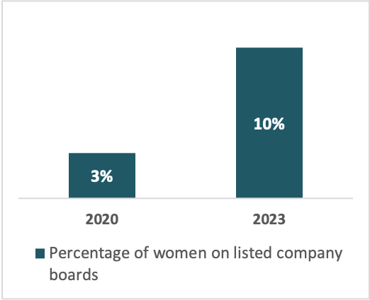 6 Trends Shaping the Future of Leadership for 2030 — AI & technology, pace of change, new talent landscape, purpose & meaning, morality & ethics, and globalisation