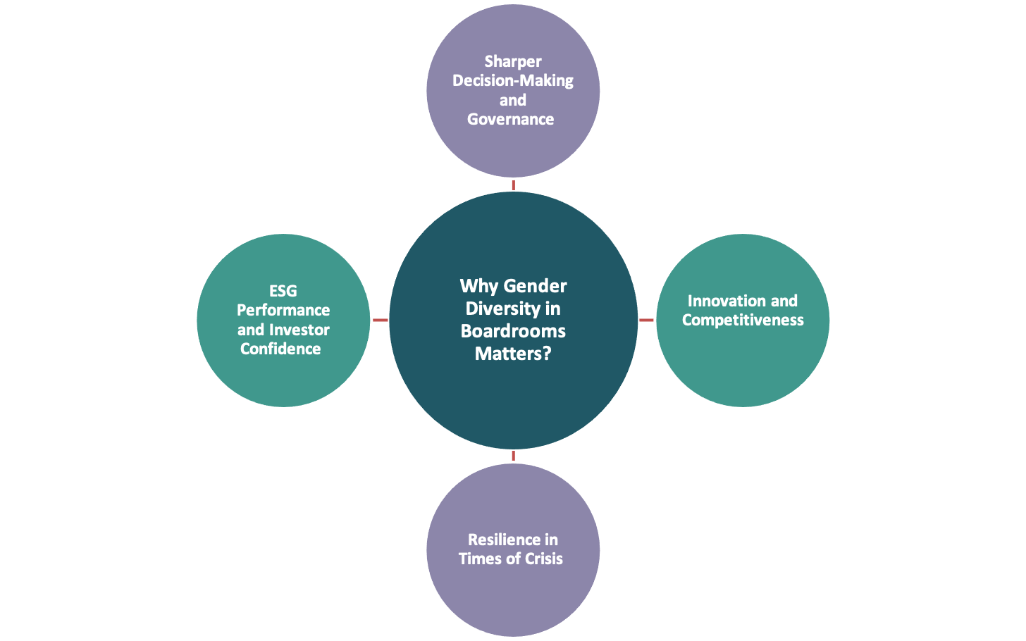 6 Trends Shaping the Future of Leadership for 2030 — AI & technology, pace of change, new talent landscape, purpose & meaning, morality & ethics, and globalisation