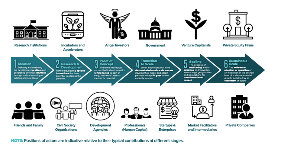 6 Trends Shaping the Future of Leadership for 2030 — AI & technology, pace of change, new talent landscape, purpose & meaning, morality & ethics, and globalisation