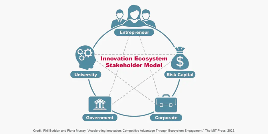 6 Trends Shaping the Future of Leadership for 2030 — AI & technology, pace of change, new talent landscape, purpose & meaning, morality & ethics, and globalisation