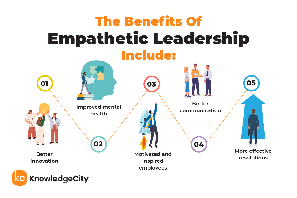 The Six Signatures of an Inclusive Leader — Cognizance, Curiosity, Cultural Intelligence, Collaboration, Commitment, and Courage