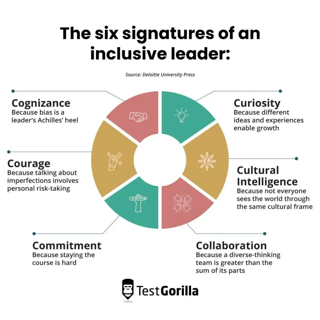 6 Trends Shaping the Future of Leadership for 2030 — AI & technology, pace of change, new talent landscape, purpose & meaning, morality & ethics, and globalisation